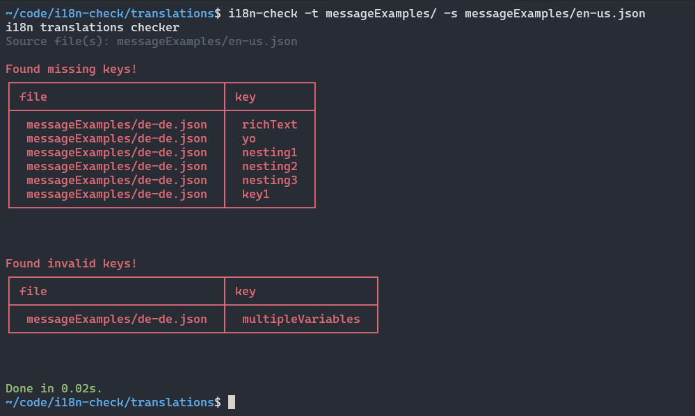 Example CLI output