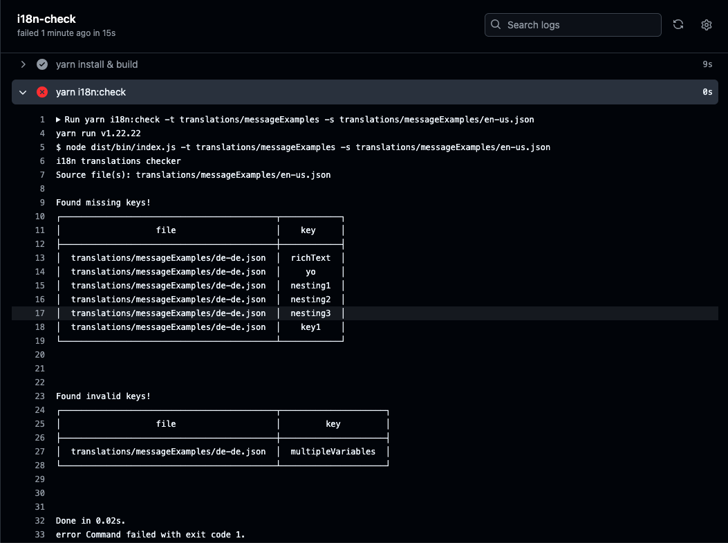 Example CI output